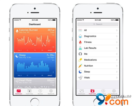 健康革命的开始：Health 应用和 HealthKit