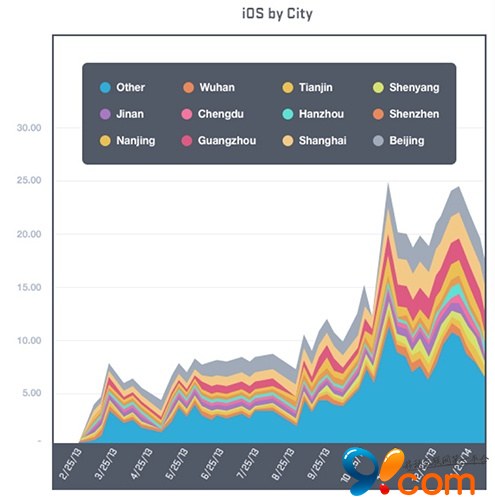 新设备发售之后 iPhone 5反而销售猛增