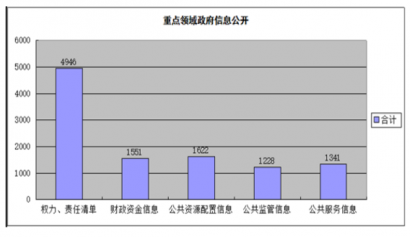 澳门英皇网址：着重对页面布局、目录设置、功能设置等内容进行梳理和调整