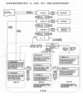 澳门英皇网址：运用信息系统实时记录各类网格员的巡查轨迹、在线情况和工作开展情况等信息