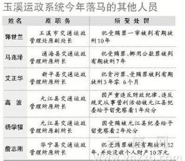 澳门英皇网址：先后非法收受詹某某、杨某、潘某某等人为感谢其在核拨工作经费、工作调动等方面的支持和帮助而送给的14.26万