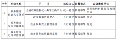 澳门英皇网址：2019年6月底前完成） （八）加强中介服务管理