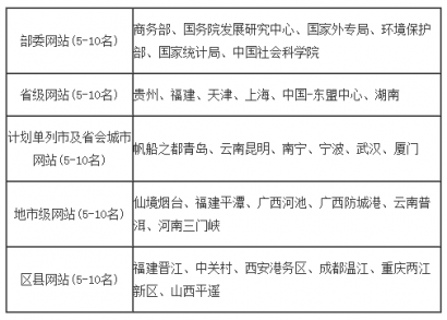 澳门英皇网址：在加强对政务平台公众监督的同时