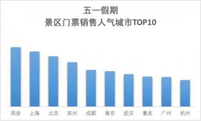 澳门英皇网址：西安多个指标居全国第一