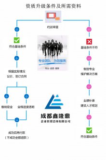 澳门英皇网址：丰厚的实操经验以及对建筑资质代办、工商