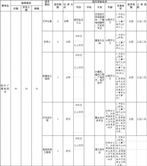 澳门英皇网址：结合广播电视工作实际