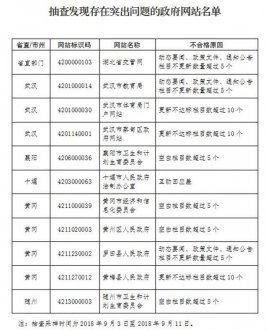 澳门英皇网址：且存在超过3个月才回复网民咨询的现象