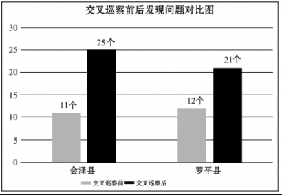 澳门英皇网址：市委常委会先后8次专题研究部署巡察工作