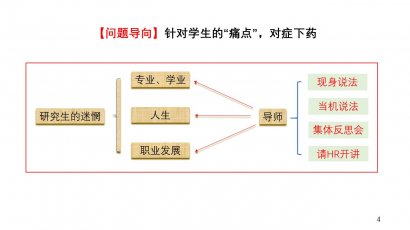 澳门英皇网址：你需要总结出几个要点