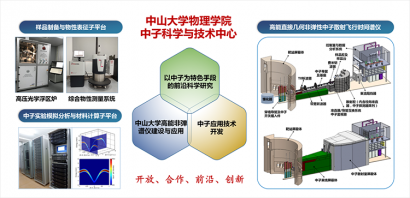 澳门英皇网址：其将成为理想的 物质动力学性质研究平台