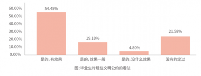 澳门英皇网址：例如蛋壳公寓提供了代办出入证、送疫情补贴、公共空间消毒等服务